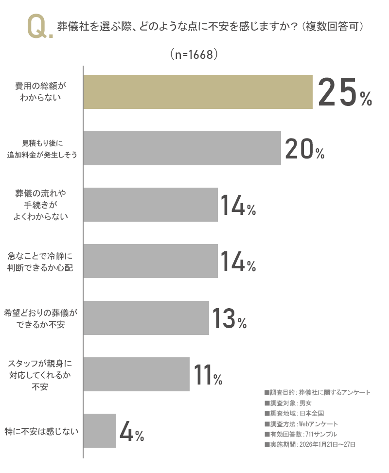 アンケート画像