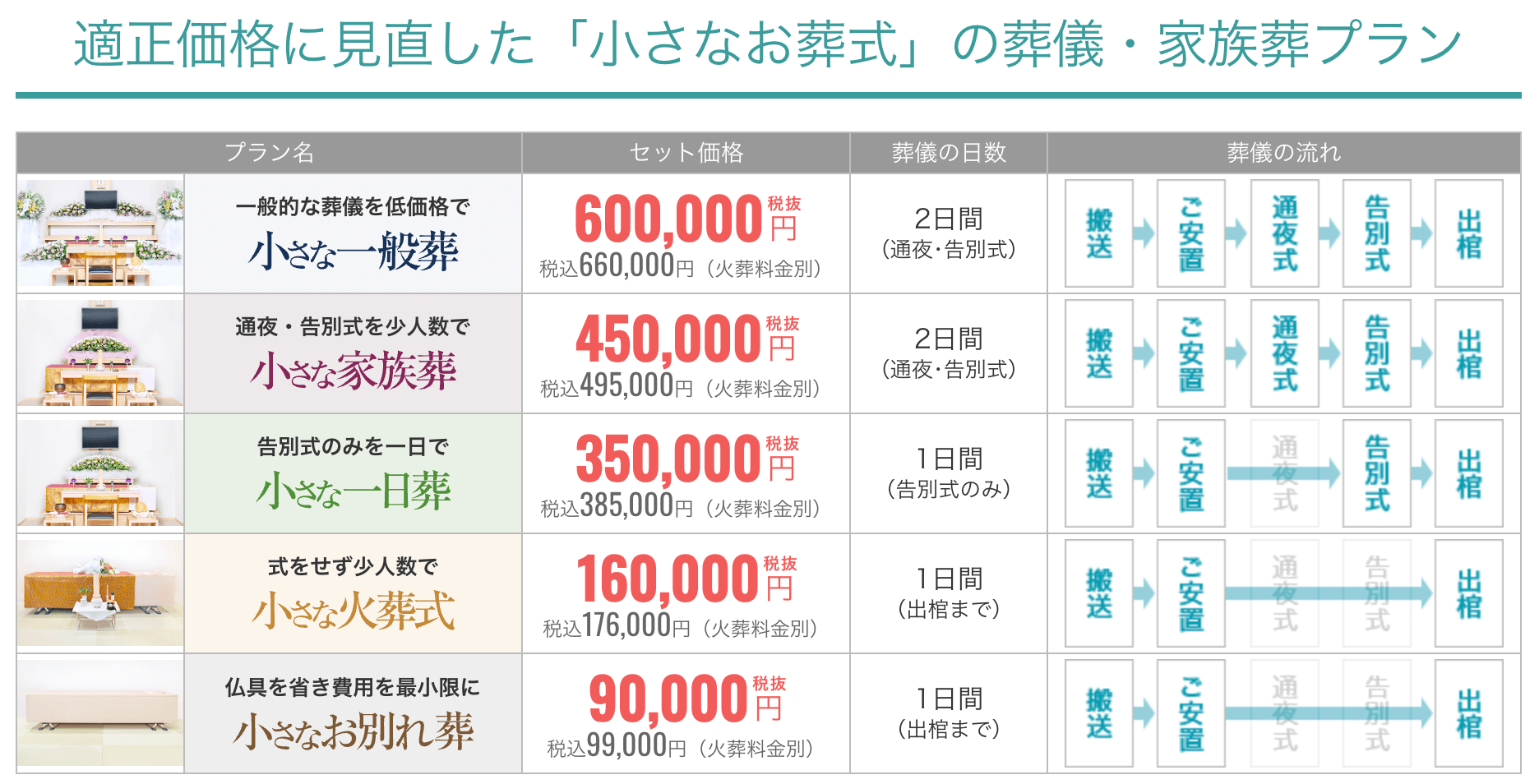 小さなお葬式の画像3